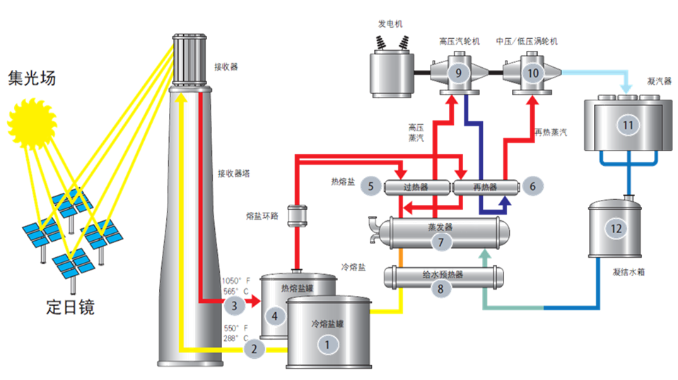 Z6·尊龙凯时(中国区)人生就是搏!