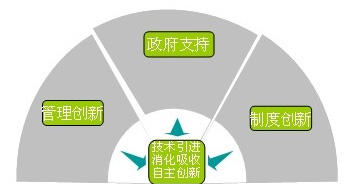 Z6·尊龙凯时(中国区)人生就是搏!