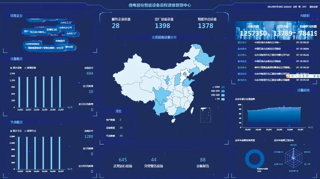 Z6·尊龙凯时(中国区)人生就是搏!