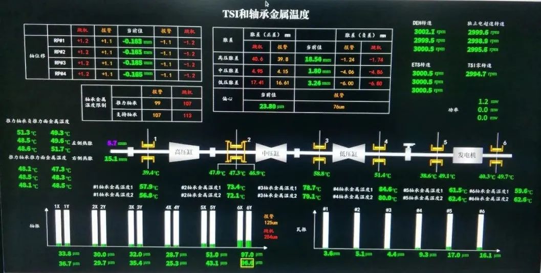 Z6·尊龙凯时(中国区)人生就是搏!